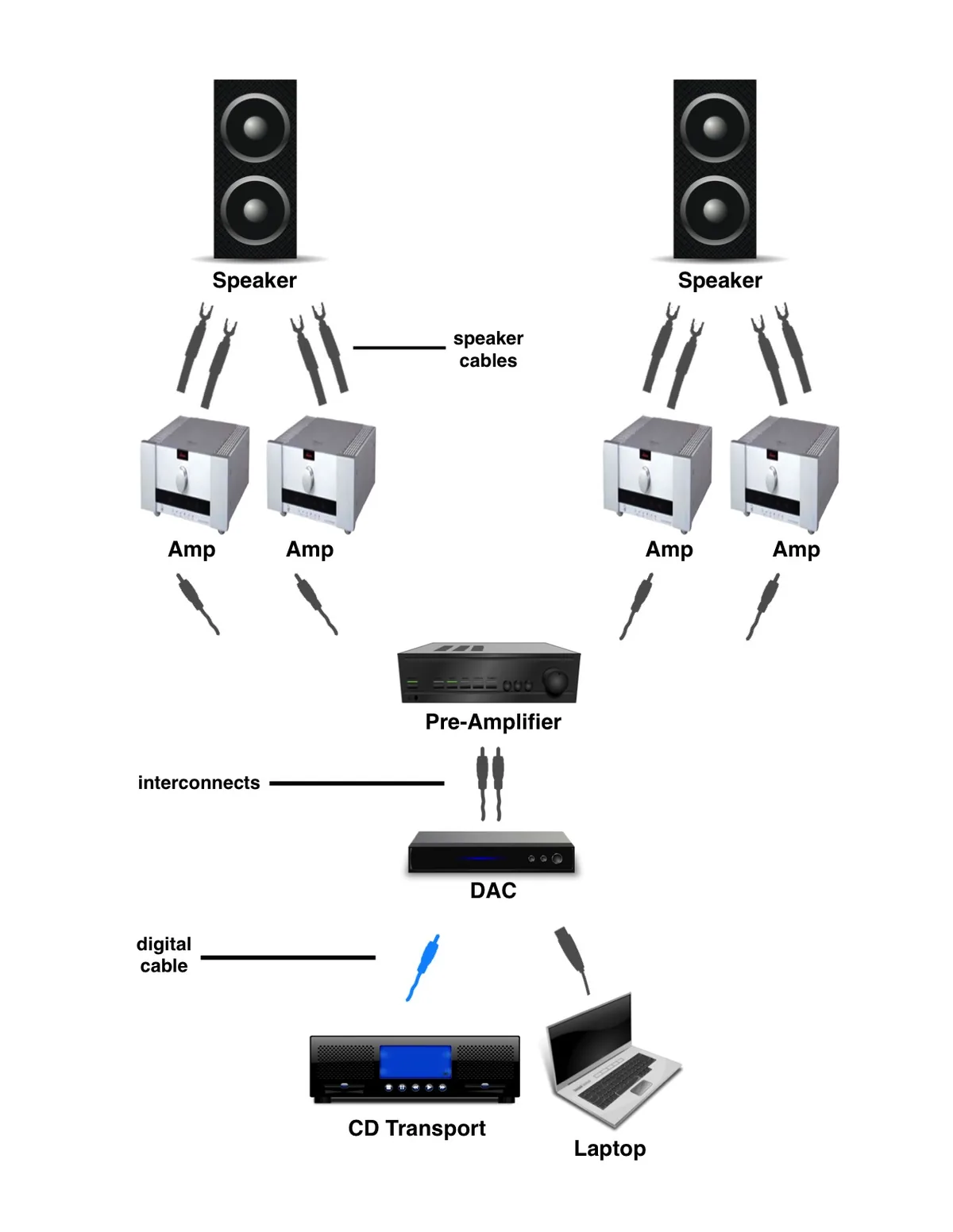 Diagram: bi-amp setup