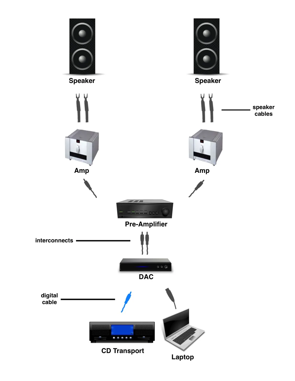Diagram: monoblock setup