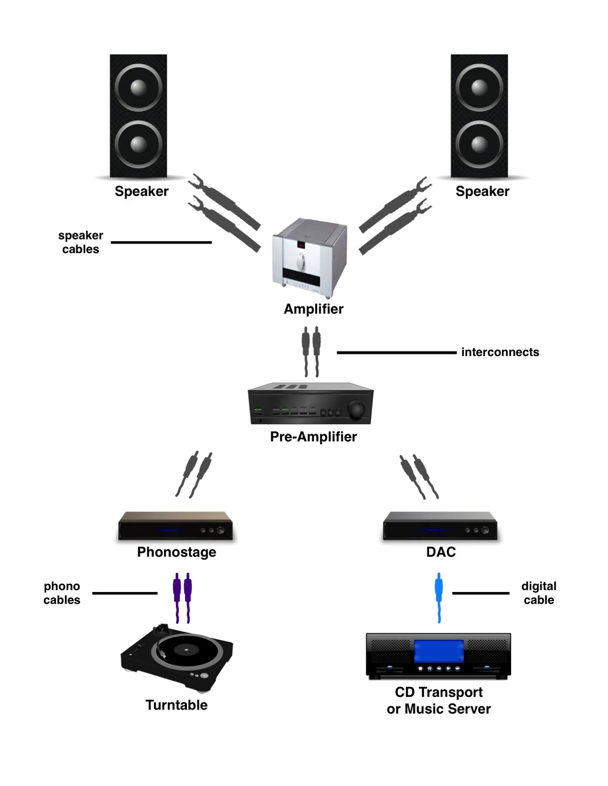 Diagram: multi-source system