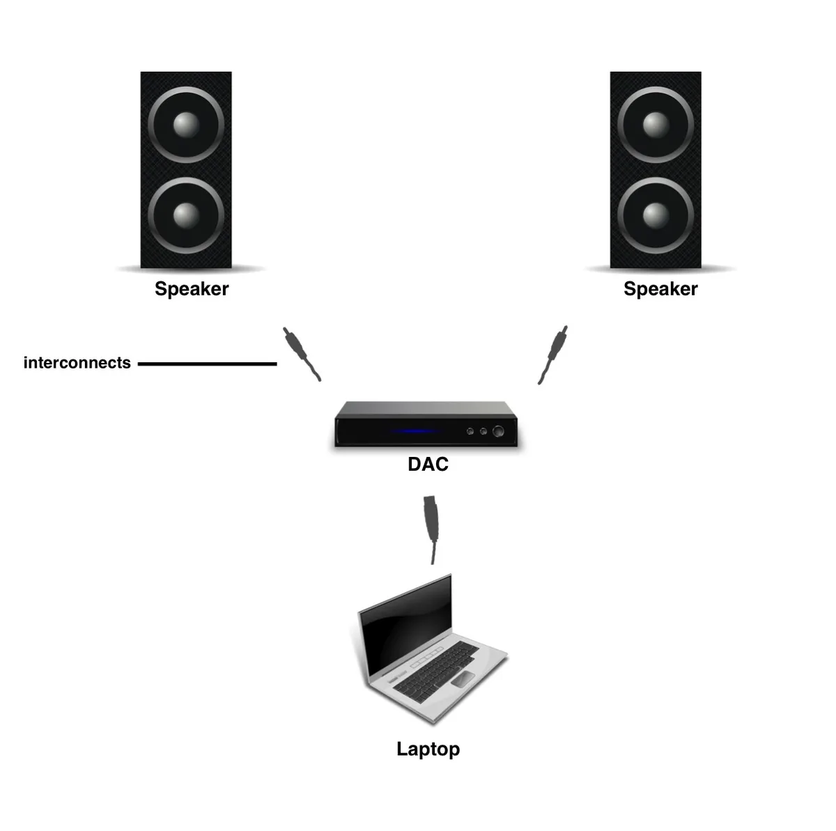 Diagram: near-field system
