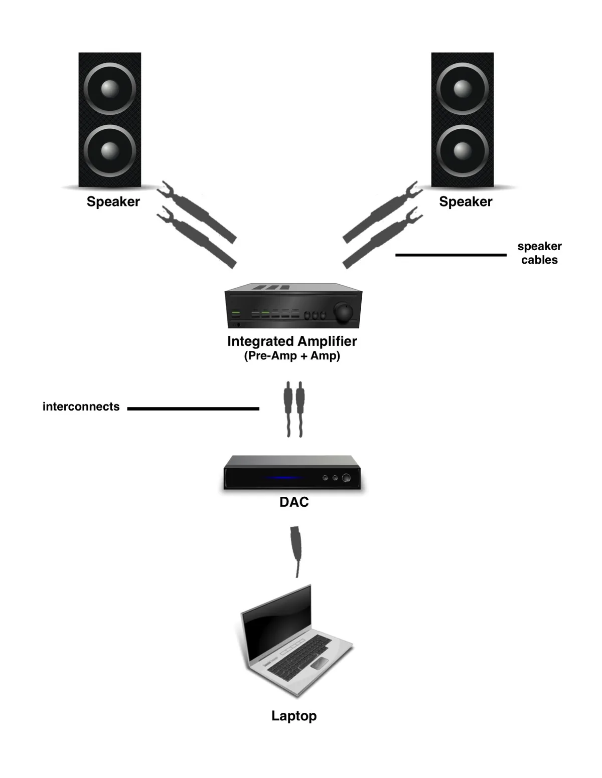 Diagram: near-field system with active speakers