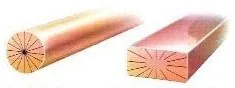 Rectangular Solid Core conductor