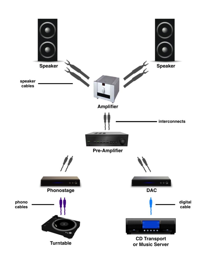 Types of Audio System Setups Tara Labs The Cable Technology Leader